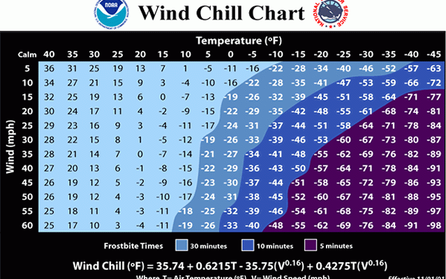 Wind Chill Chart