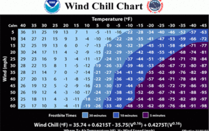Inclement Weather Information - Extreme Cold Weather