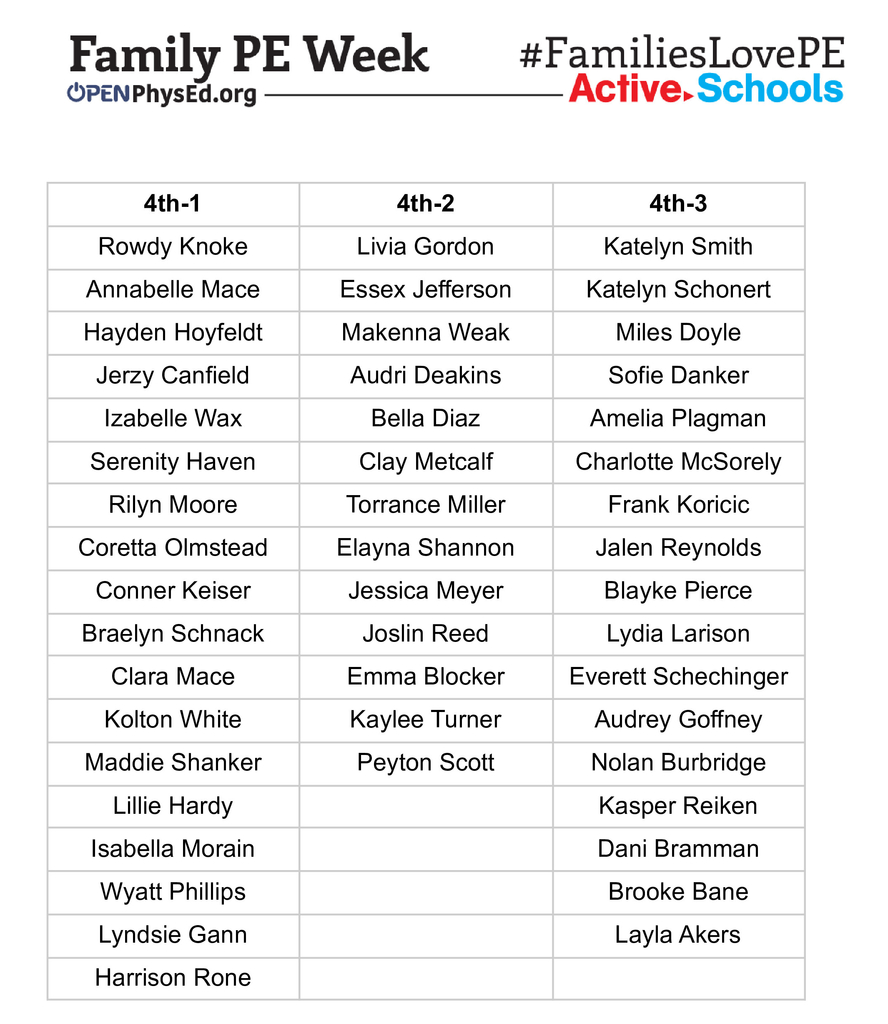 4th Grade Class PE Lists